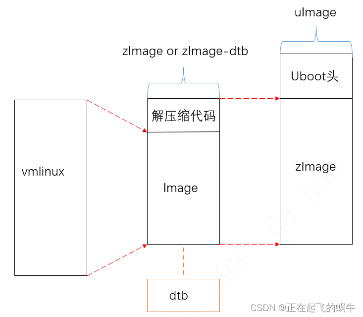 不同映像格式的区别