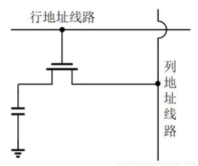 DRAM内部结构