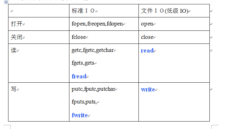 IO相关