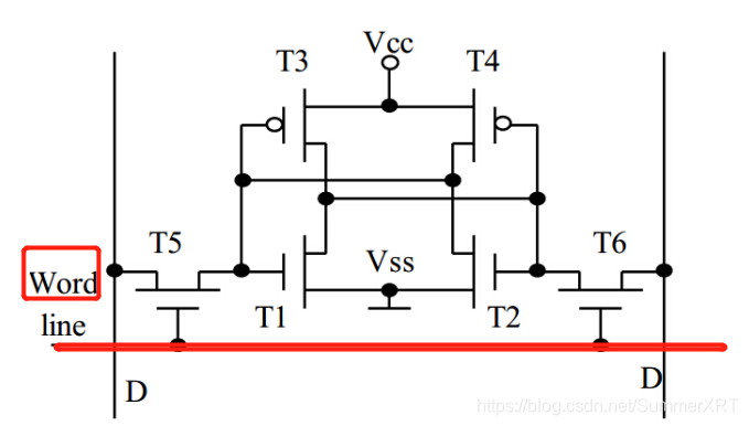 SRAM内部结构