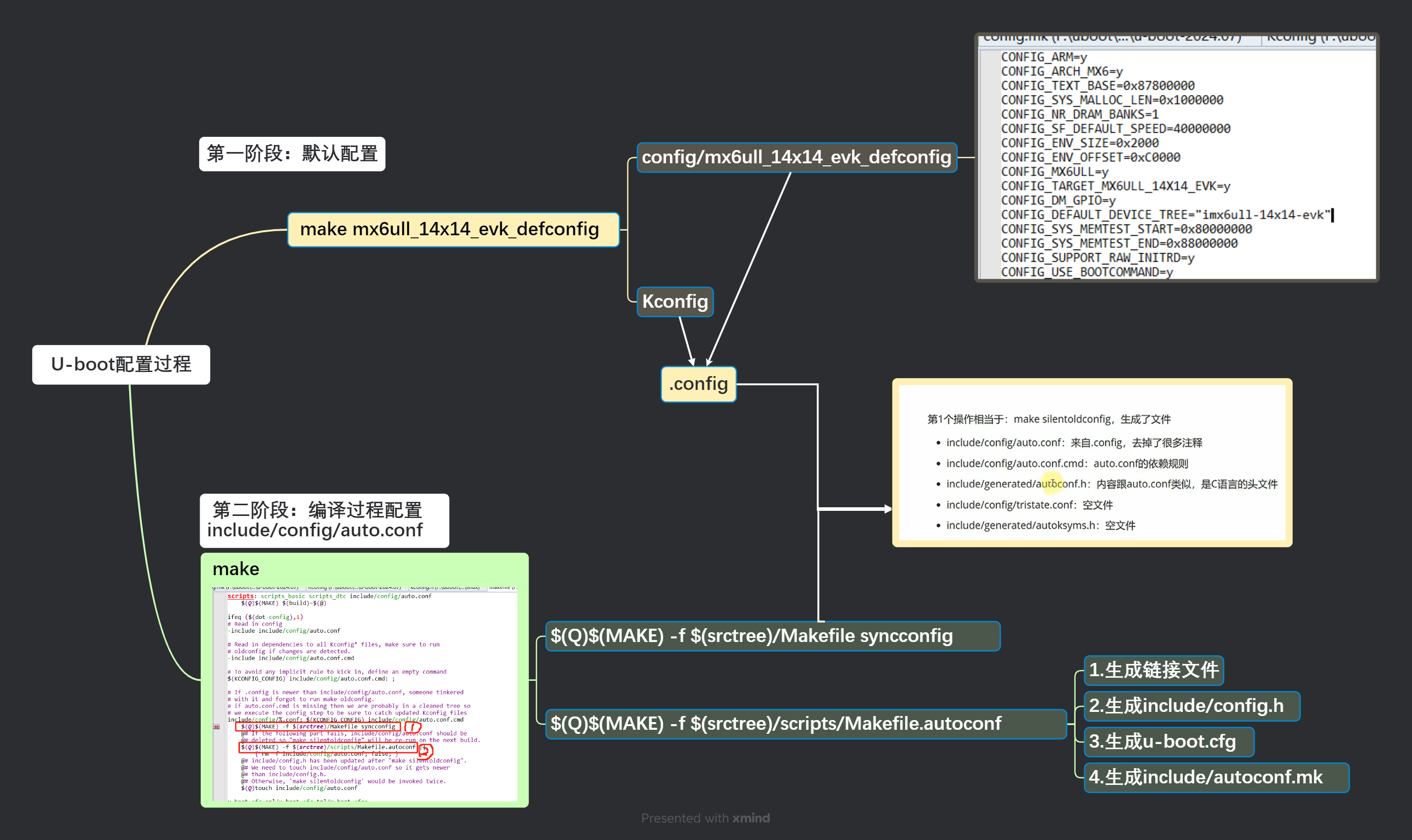 u-Boot配置过程