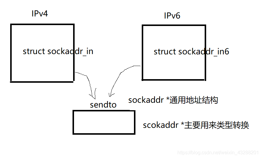 sockaddr